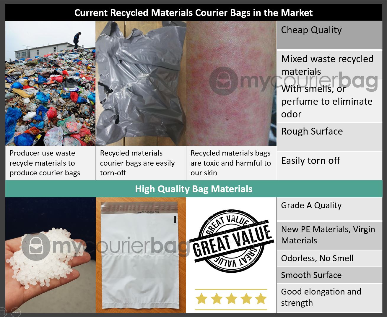 cheap courier bags